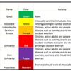 Air quality index