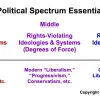 Far-left politics