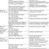 List of health departments and ministries