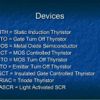 MOS composite static induction thyristor