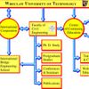 Postgraduate education