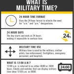 Military designation of days and hours