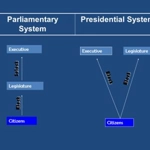 Parliamentary system