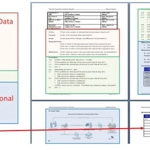 Standard operating procedure