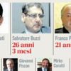 Mafia Capitale