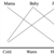 arrow's impossibility theorem