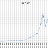 S&P 500