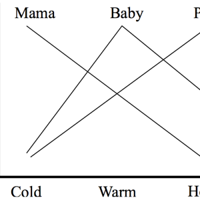 arrow's impossibility theorem
