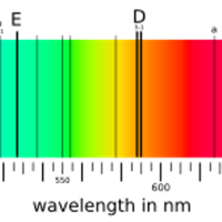 fraunhofer lines