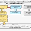 Guvernul Statelor Unite ale Americii