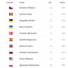 Clasament WTA