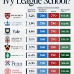 Ivy League