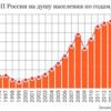 Валовой внутренний продукт России