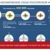 Воздушно-космические силы Российской Федерации