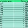 Минимальный размер оплаты труда