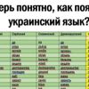 Украинский язык