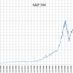 S&P 500