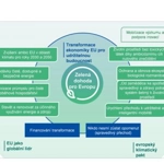 Zelená dohoda pro Evropu