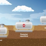 Zkapalněný zemní plyn