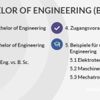 Bachelor of Engineering