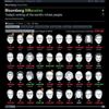 Bloomberg Billionaires Index