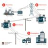 Electrical grid