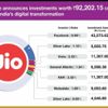 Jio Platforms