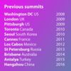 List of G20 summits