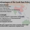 Look East policy (India)