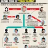 Political families of Uttar Pradesh