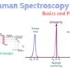 Raman scattering
