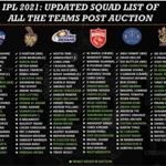 2021 Indian Premier League