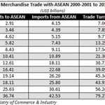 ASEAN