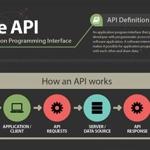 Application programming interface