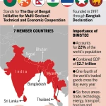 BIMSTEC
