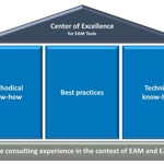 Center of excellence