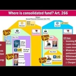 Consolidated Fund