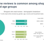 Demographic profile