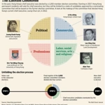 Election Committee (Hong Kong)