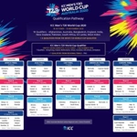 ICC Men's T20 World Cup