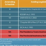 Insolvency and Bankruptcy Code, 2016