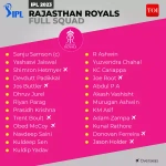 List of Rajasthan cricketers