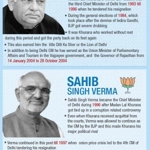 List of chief ministers of Delhi