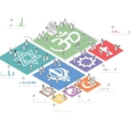 List of minor secular observances