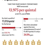 Minimum support price (India)