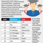 National Institutional Ranking Framework