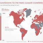 Nationally Determined Contributions