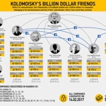 Organized Crime and Corruption Reporting Project