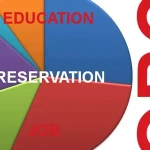 Other Backward Class