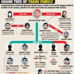 Political families of Uttar Pradesh